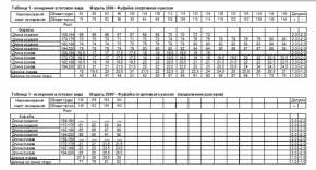 2С676Д40 2696 ФУФАЙКА ФУТБОЛКА СПОРТ.МУЖ. 96-86-182,188 СИНИЙ (МЕЛАНЖ)