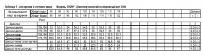 2С5205Д40 15696 ДЖЕМПЕР ЖЕН.МОЛОДЁЖНЫЙ 96-102-158,164 ОРАНЖЕВЫЙ