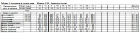 2С5228Д40 16100 КАРДИГАН ЖЕН. 112-118-170,176 ЖЕЛТЫЙ