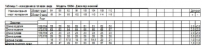 2С5009Д40 15664 ДЖЕМПЕР ФУТБОЛКА ЖЕН. 108-114-158,164 БЕЛЫЙ