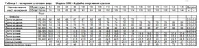 2С512Д40 2696 ФУФАЙКА ФУТБОЛКА СПОРТ.МУЖ. 96-86-170,176 ВАСИЛЕК