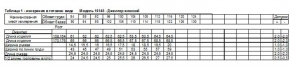 2С5230Д40 16145 ДЖЕМПЕР ФУТБОЛКА ЖЕН. 116-122-158,164 БЕЛЫЙ