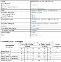 2С440Д40 250 НОСКИ ЖЕНСКИЕ 23 ГОЛУБОЙ "ПАНДОЧКИ НА ГОЛУБОМ" (по 10 пар, ЦЕНА УКАЗАНА ЗА 1ПАРУ)