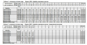 2С676Д40 2696 ФУФАЙКА ФУТБОЛКА СПОРТ.МУЖ. 96-86-170,176 ФИОЛЕТОВЫЙ